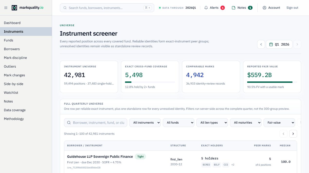 Institutional instrument screener with the complete quarterly universe, coverage metrics, filters, and peer groups